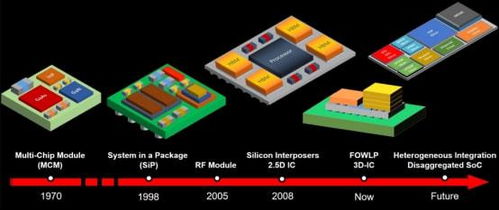 集成电路设计的未来蓝图 创言者刘华瑞的深度洞察