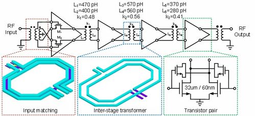 集成电路设计 连接器件与系统的关键桥梁