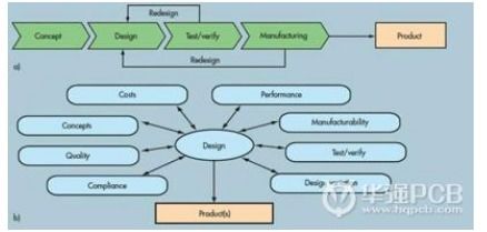 集成电路设计工程师的薪资热潮 繁荣能否持续？